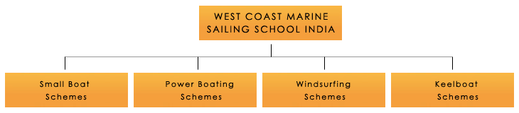sailing-school-india-structure
